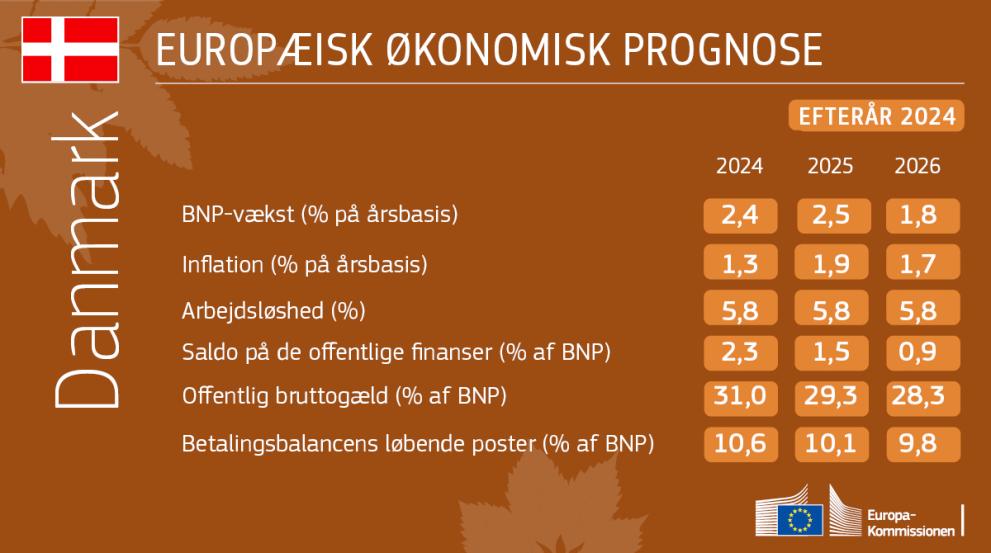 Den økonomiske efterårsprognose
